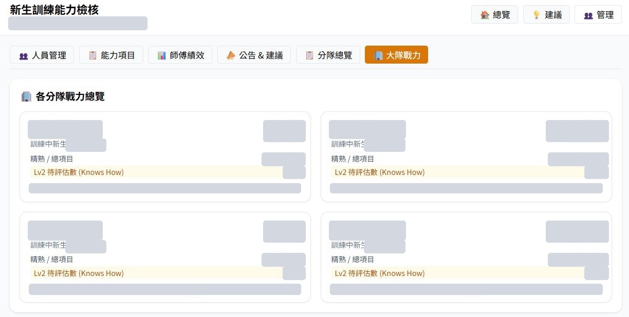 大隊層級能力檢核系統的真實運作畫面；個人、單位及可回推績效的數值均以不透明色塊遮蔽，保留跨分隊管理介面結構